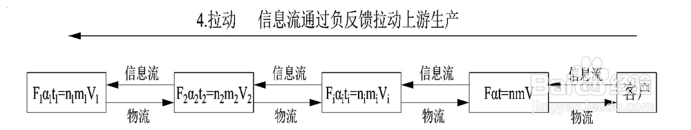 精益生产五原则
