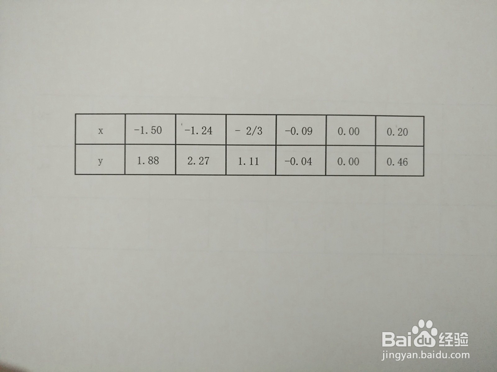 导数知识画函数y=3x^3+6x^2+x的图像