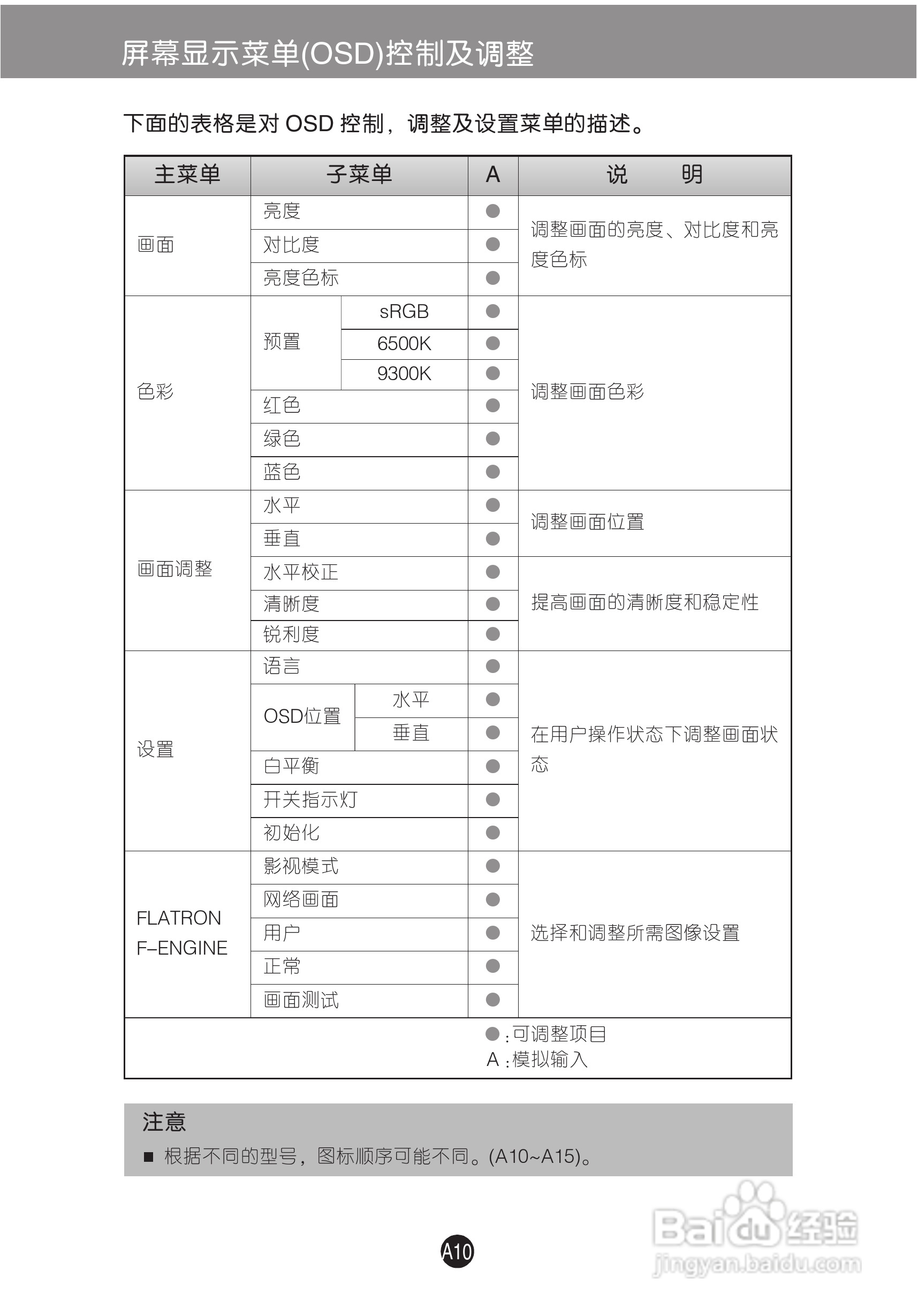 LG W1942S液晶显示器使用说明书:[2]