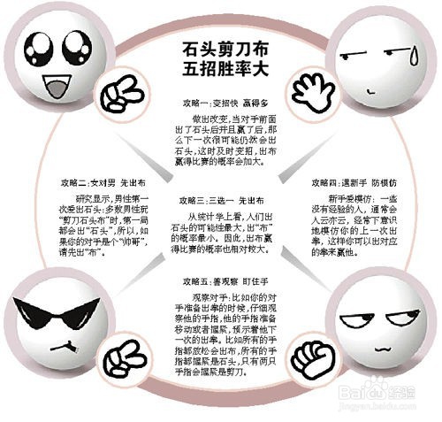 剪刀石头布获胜秘诀