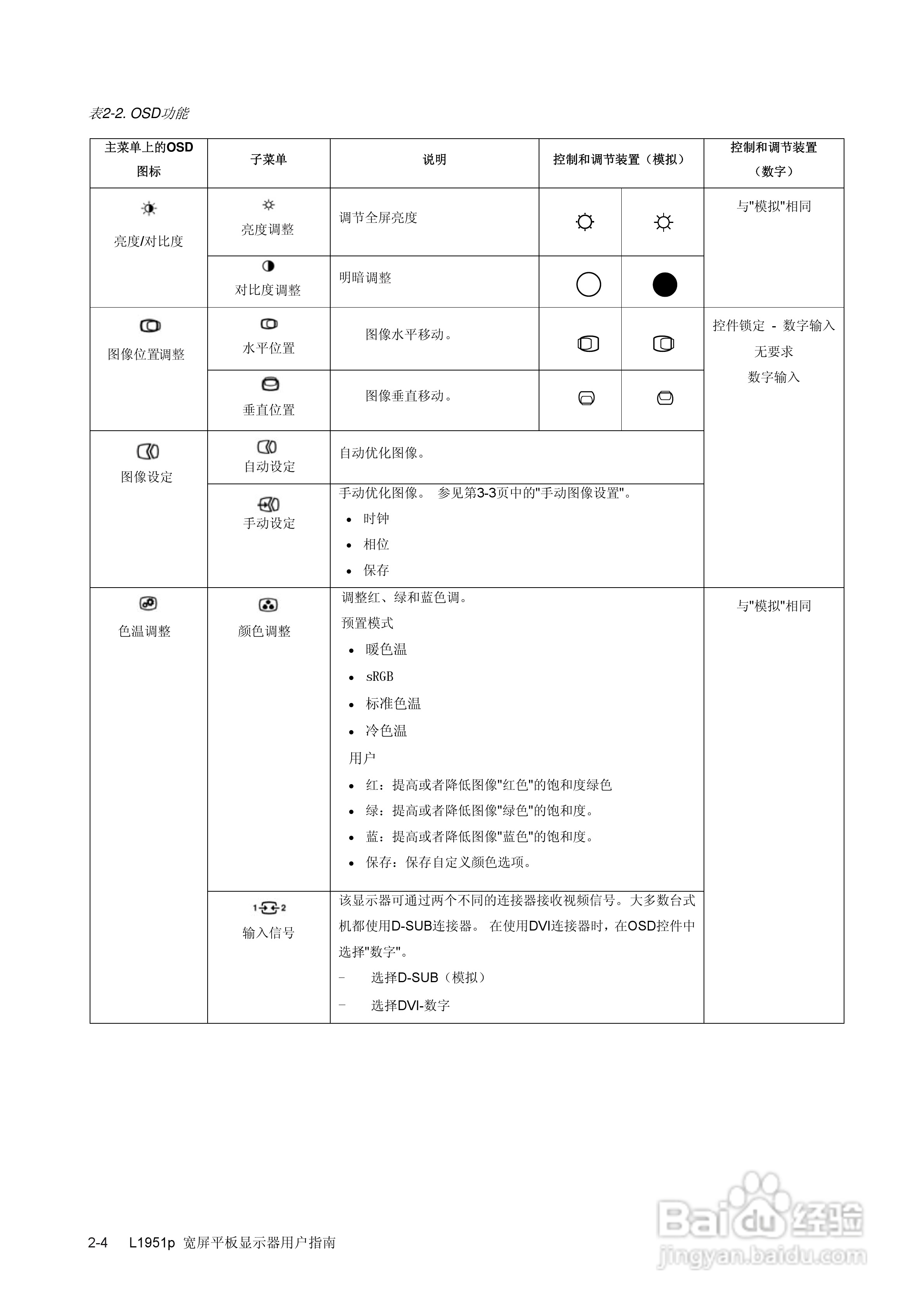 联想L1951pwD液晶显示器使用说明书:[2]