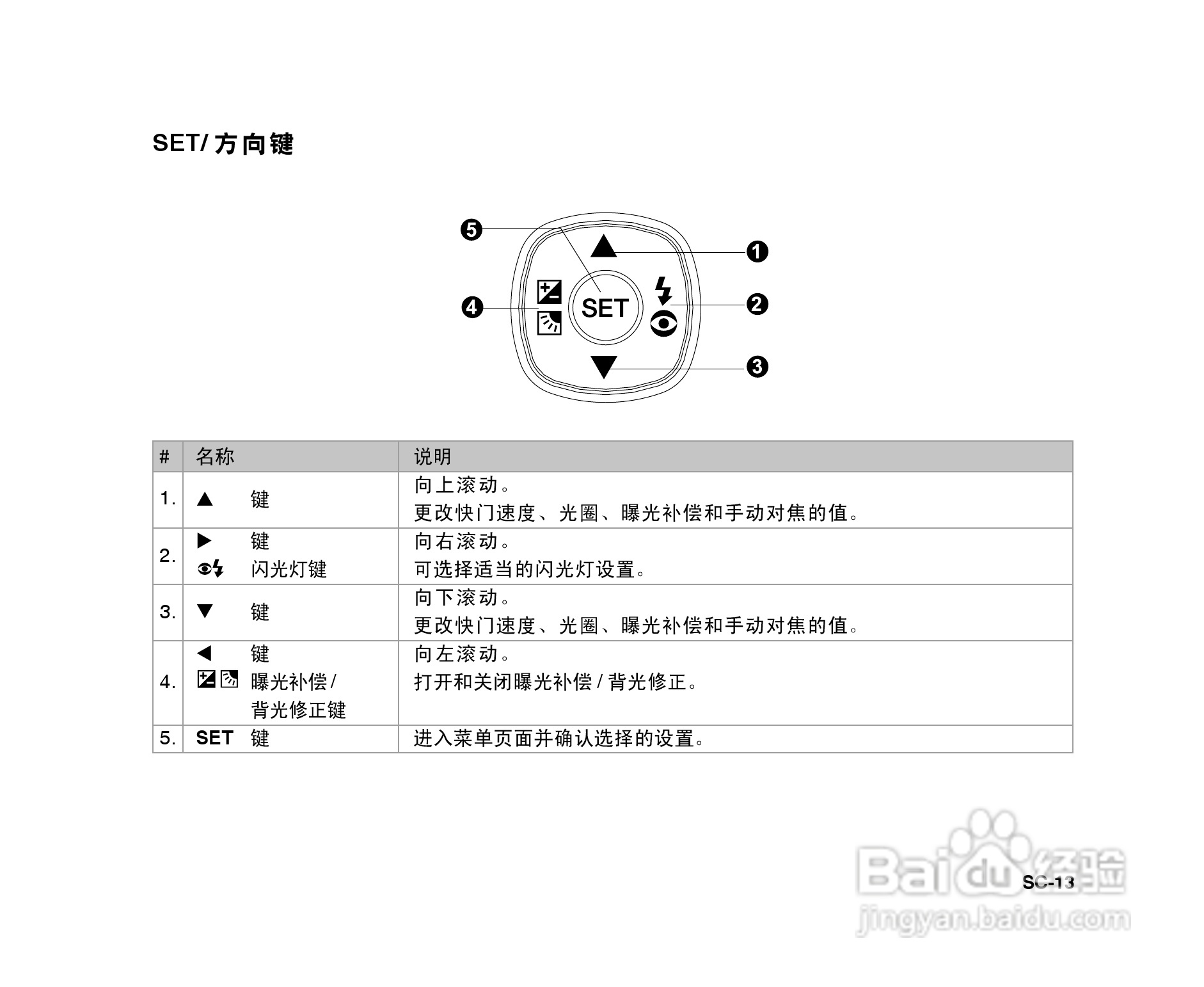 拍得丽SL-86码相机使用说明书:[2]