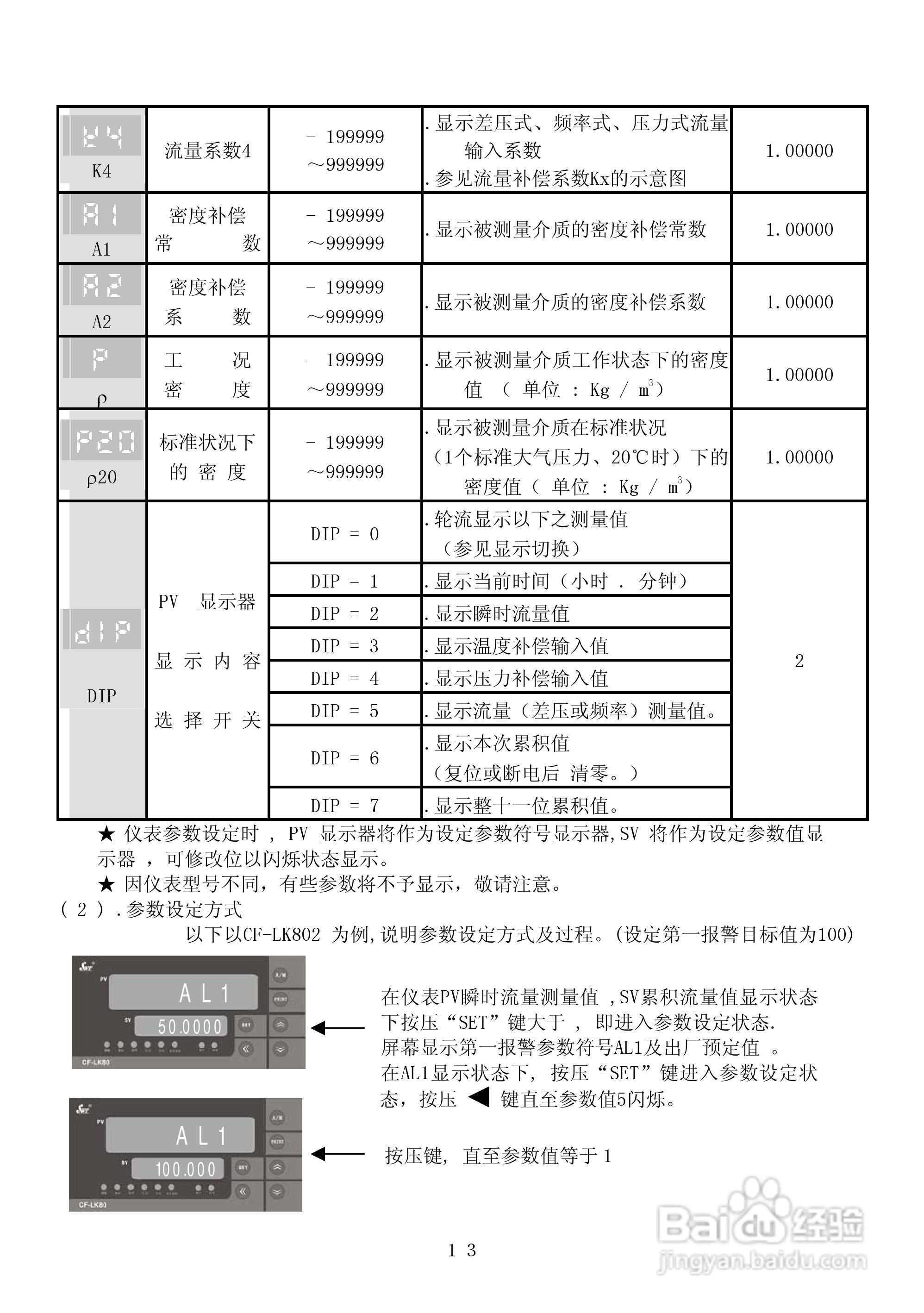 昌晖CF-LK智能流量积算控制仪说明书:[2]