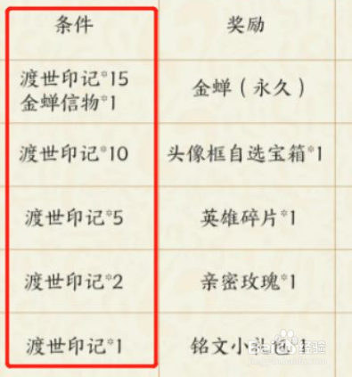王者荣耀金蝉信物如何获得