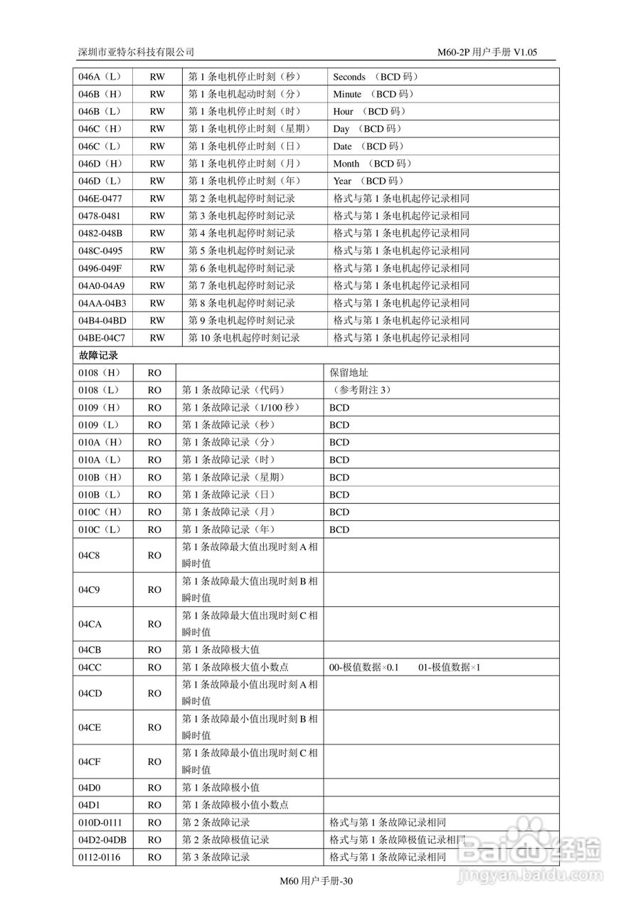 深圳亚特尔M60-2P电机保护器中文使用说明书:[4]