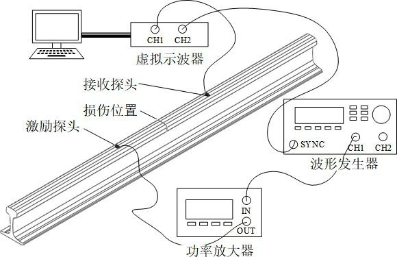 高压放大器在超声导波钢轨传播中的应用