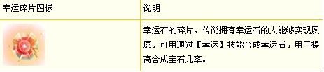 《梦幻聊斋》幸运碎片攻略