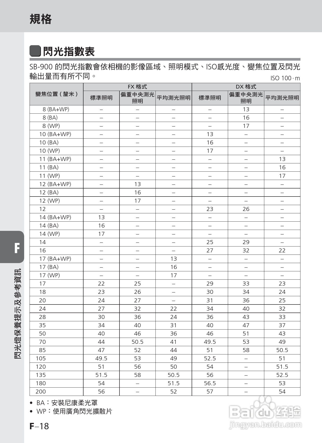 尼康SB-900数码相机使用说明书.:[14]