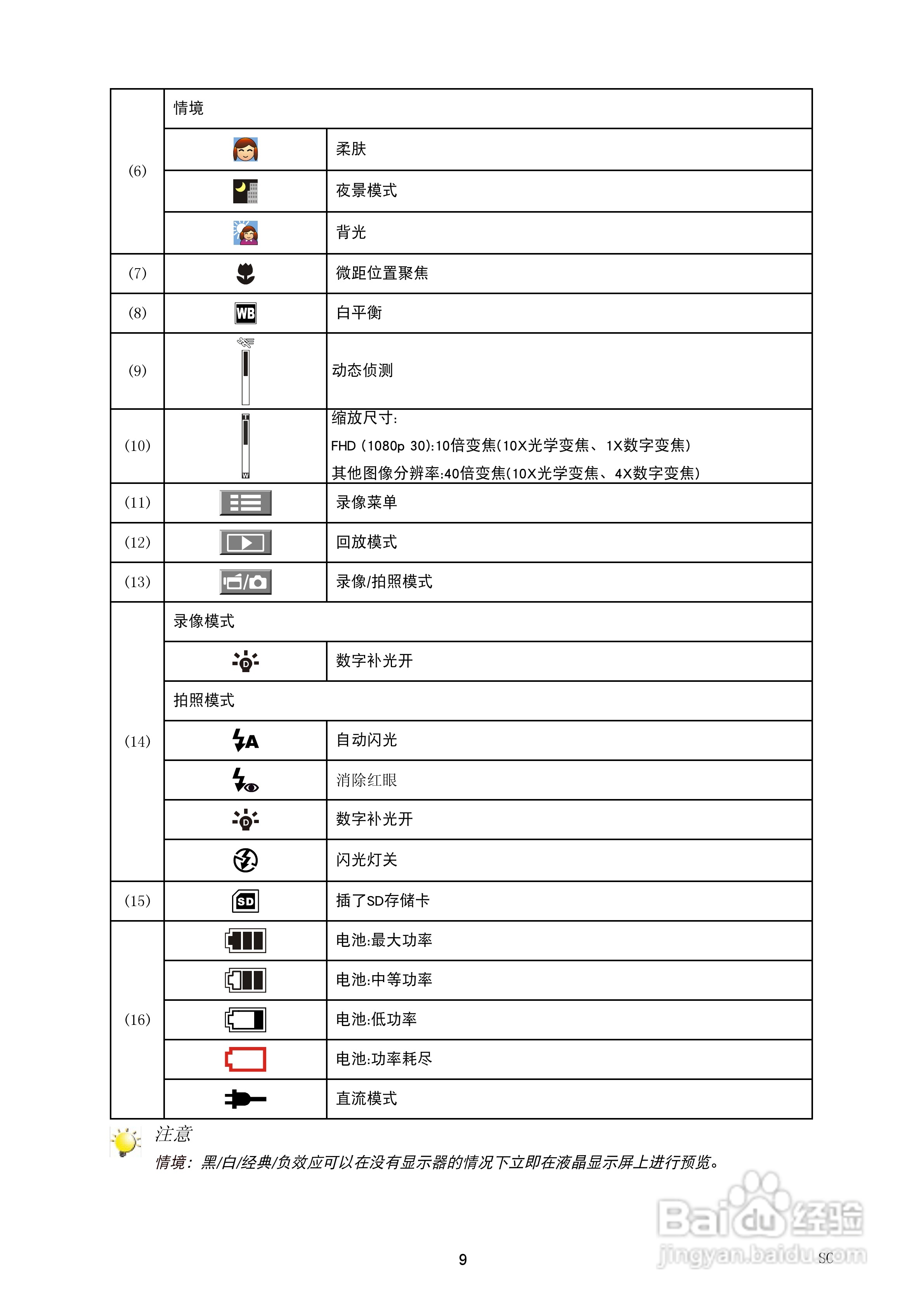 海尔DV-E60D数码摄像机说明书:[1]