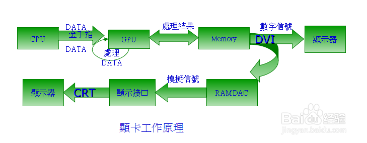 电脑上的显卡有什么作用