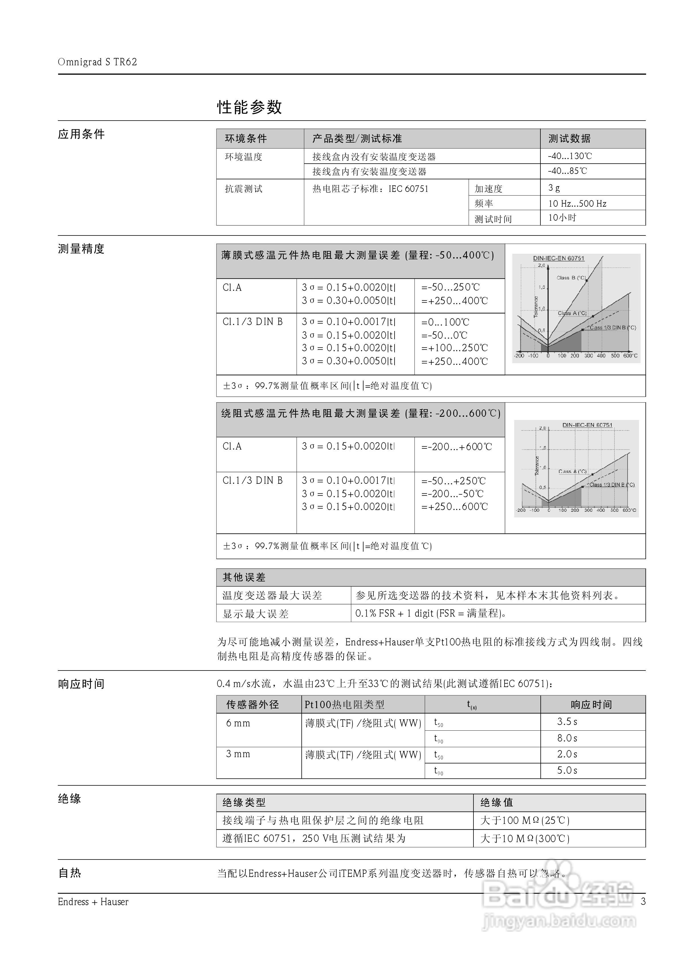 Omnigrad S TR62 防爆型铠装热电阻说明书:[1]