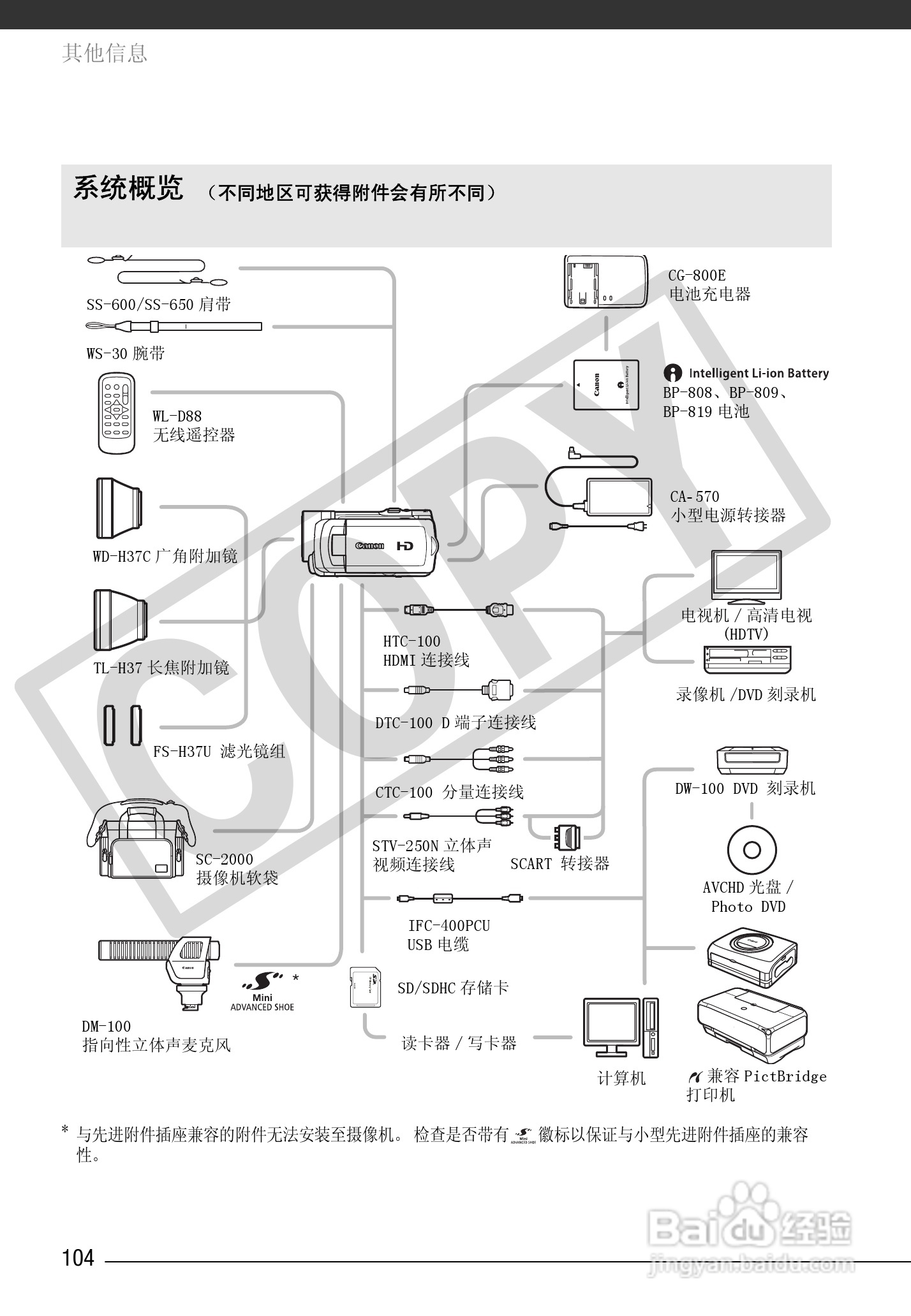 佳能HF100数码摄像机使用说明书:[11]
