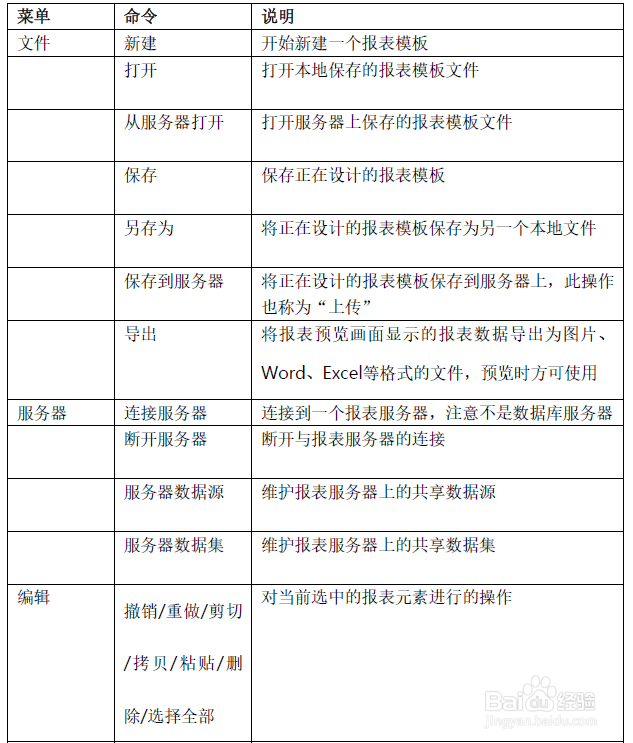 使用ActiveReports报表服务器创建并发布报表