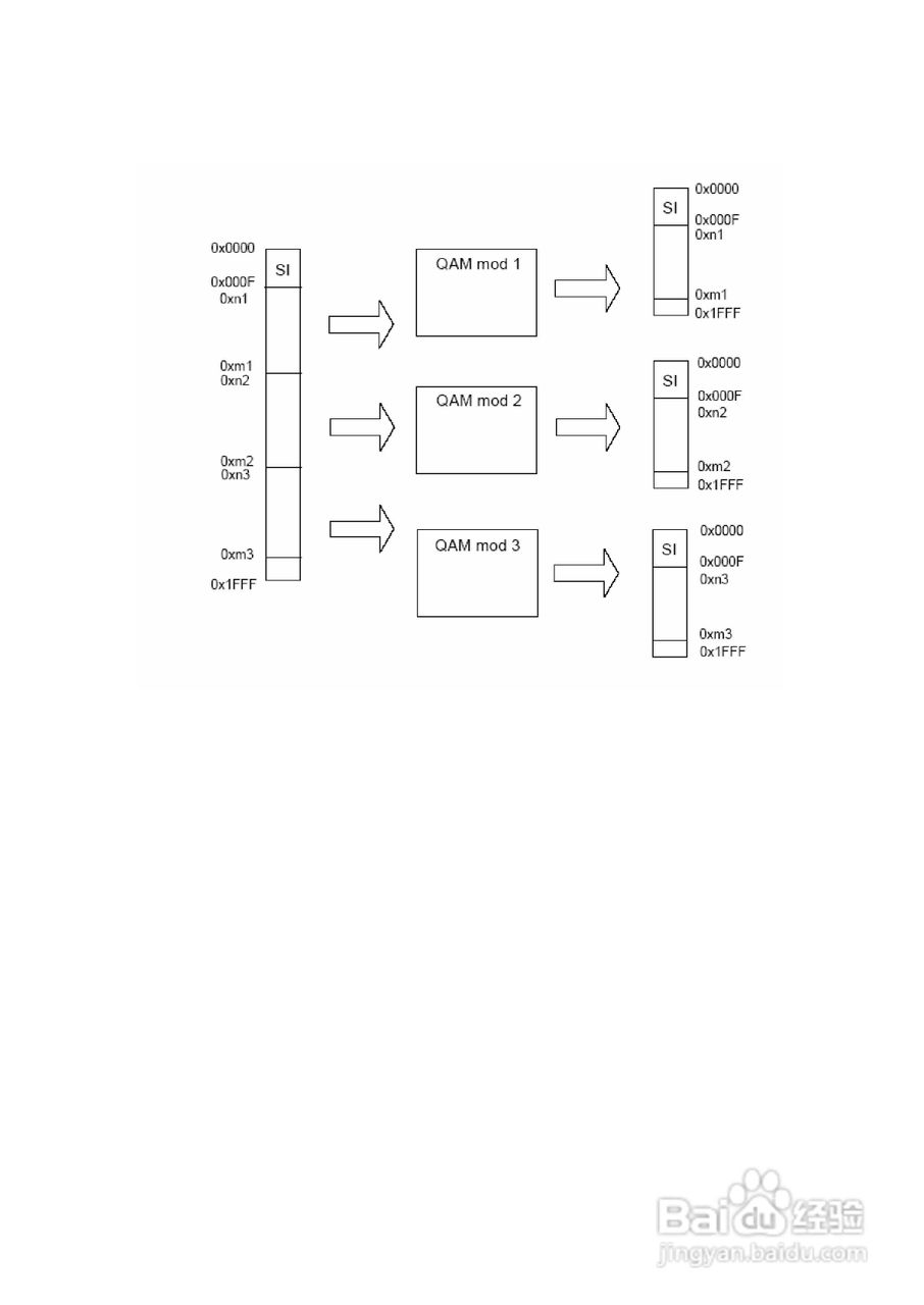 Quasar Mkll QAM调制器中文使用手册:[4]