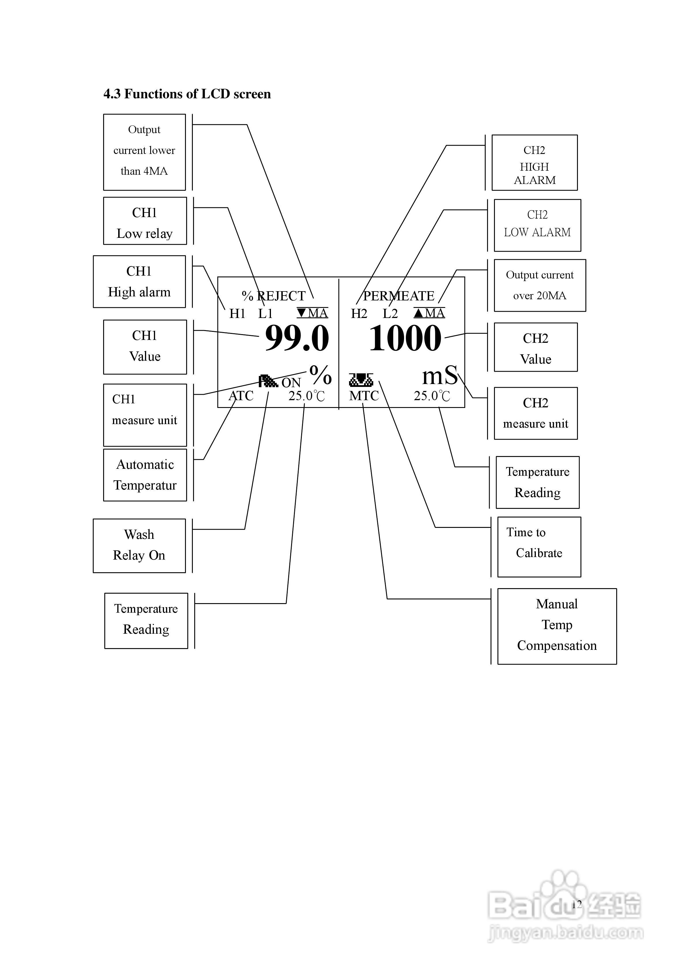 上泰EC4200双通道电导率电阻率控制器操作手册:[2]