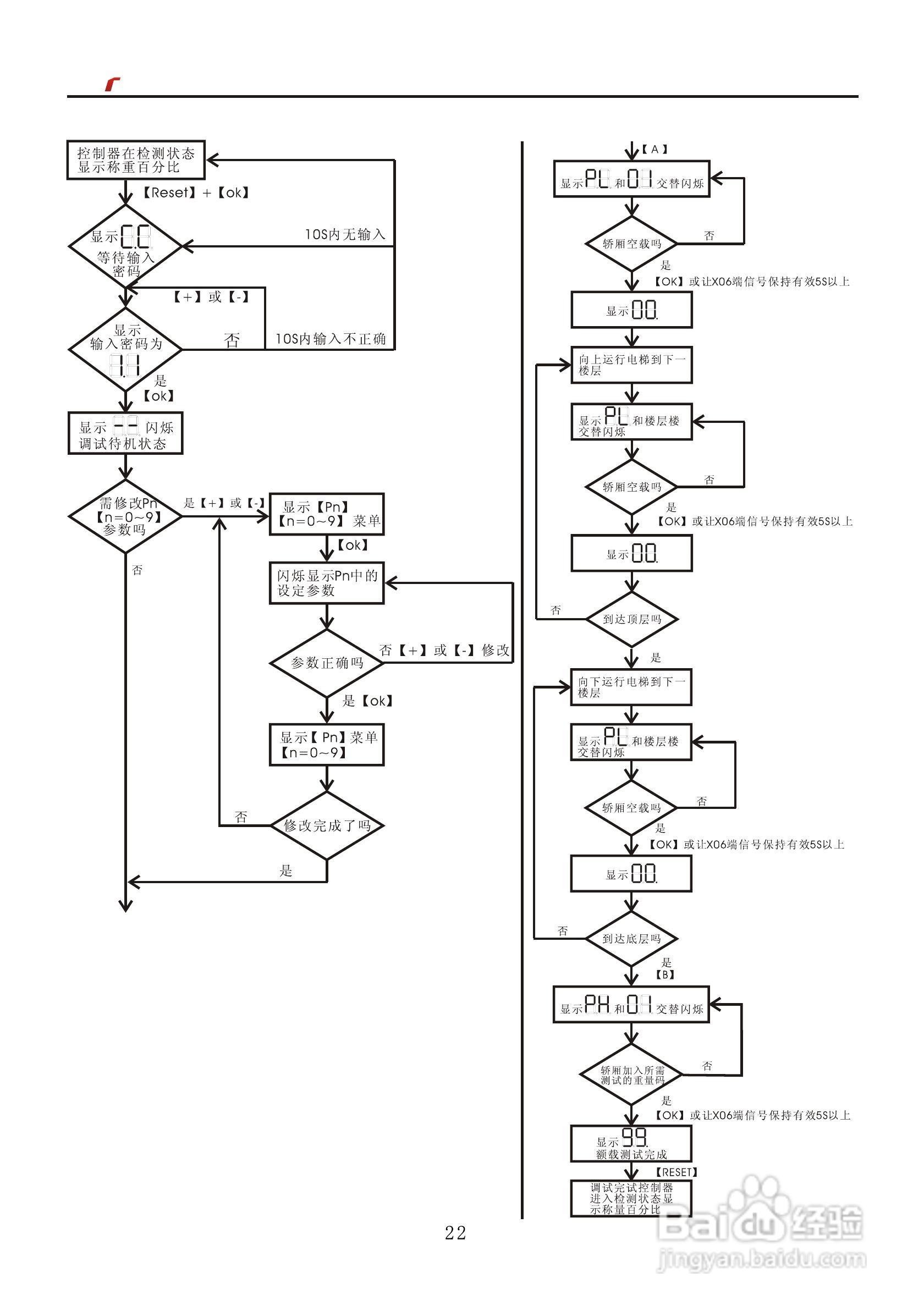 艾特电子OMS-410/420电梯载荷测量装置使用手册:[3]