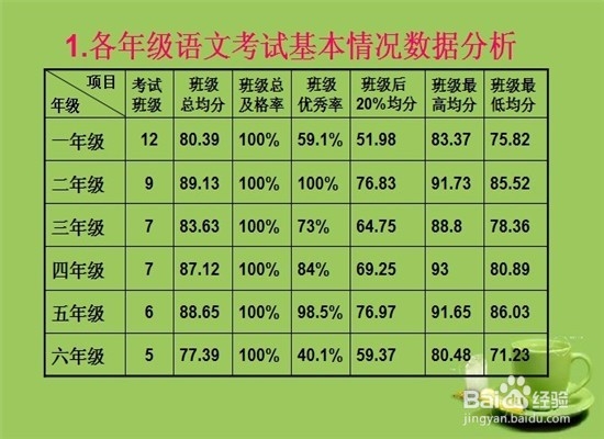 学生考试考不好怎么办