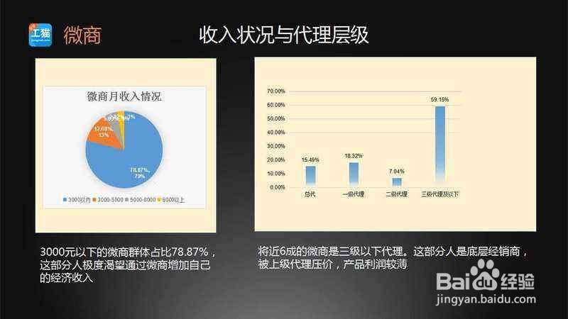 在家兼职赚钱的工作有哪些，是真的吗