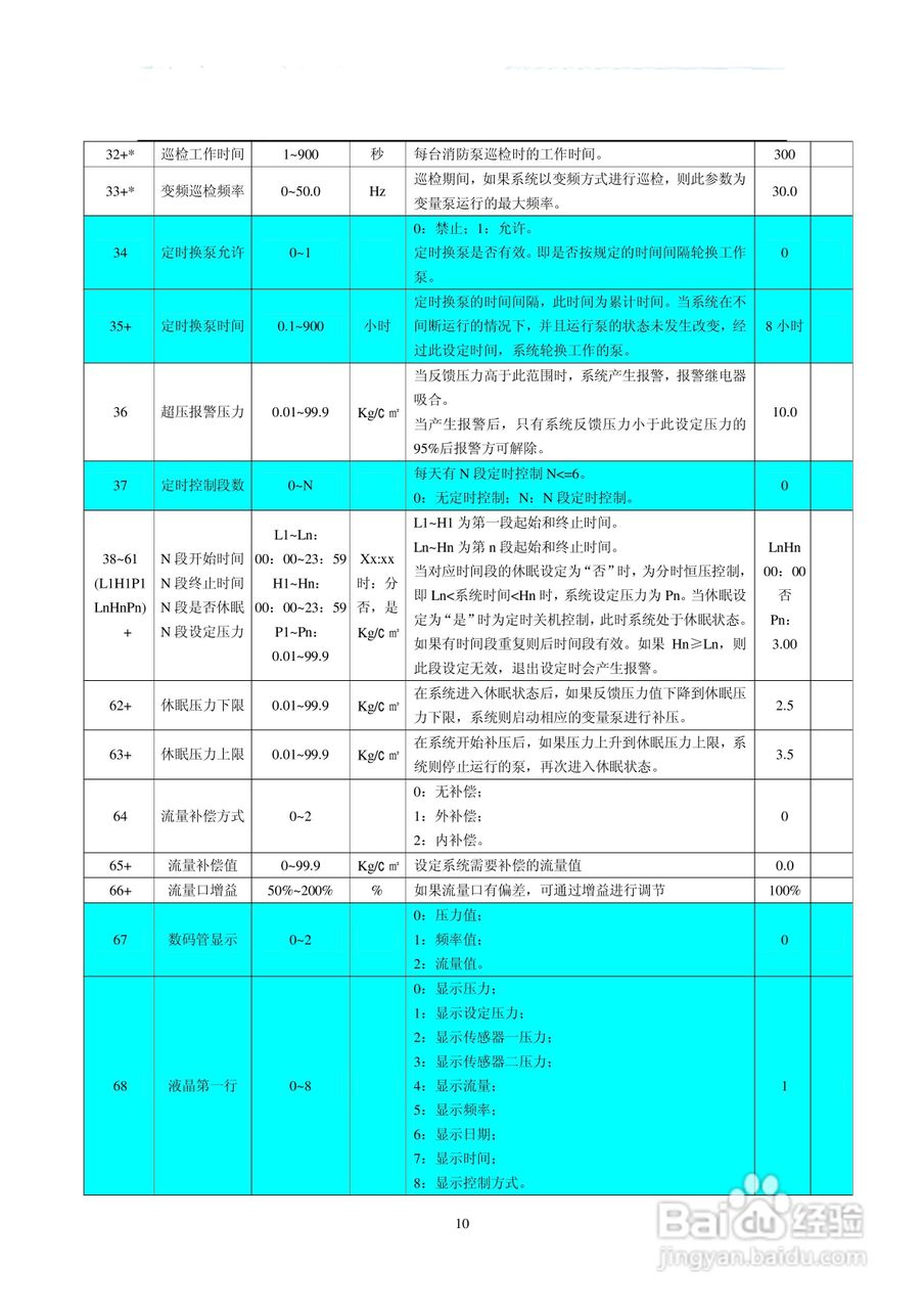 兰利科技CPS-21C变频恒压供水控制器使用说明书:[2]