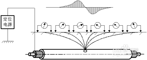 高压电缆外护套故障定位装置使用说明