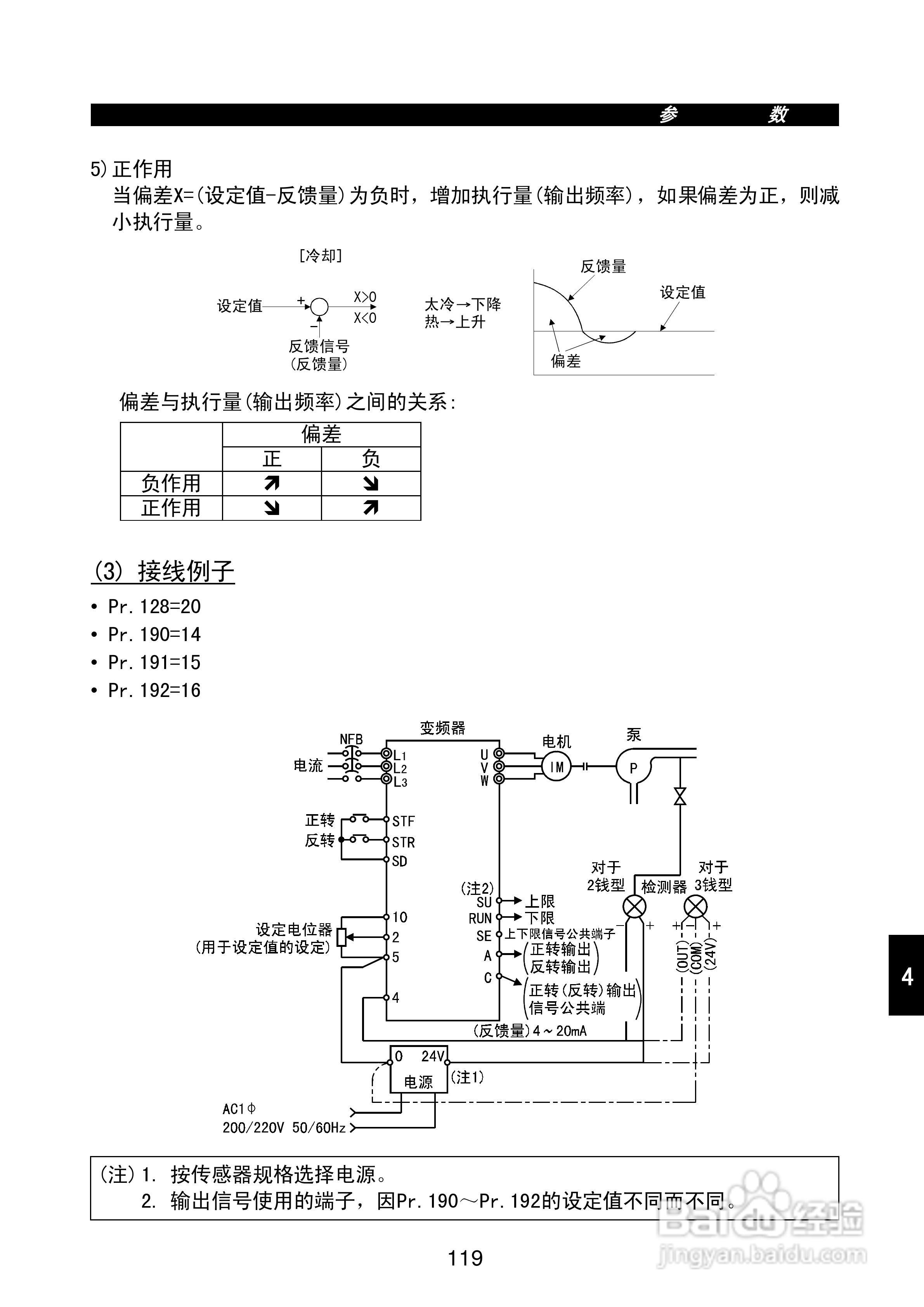 FR-E500系列变频调速器使用手册:[14]