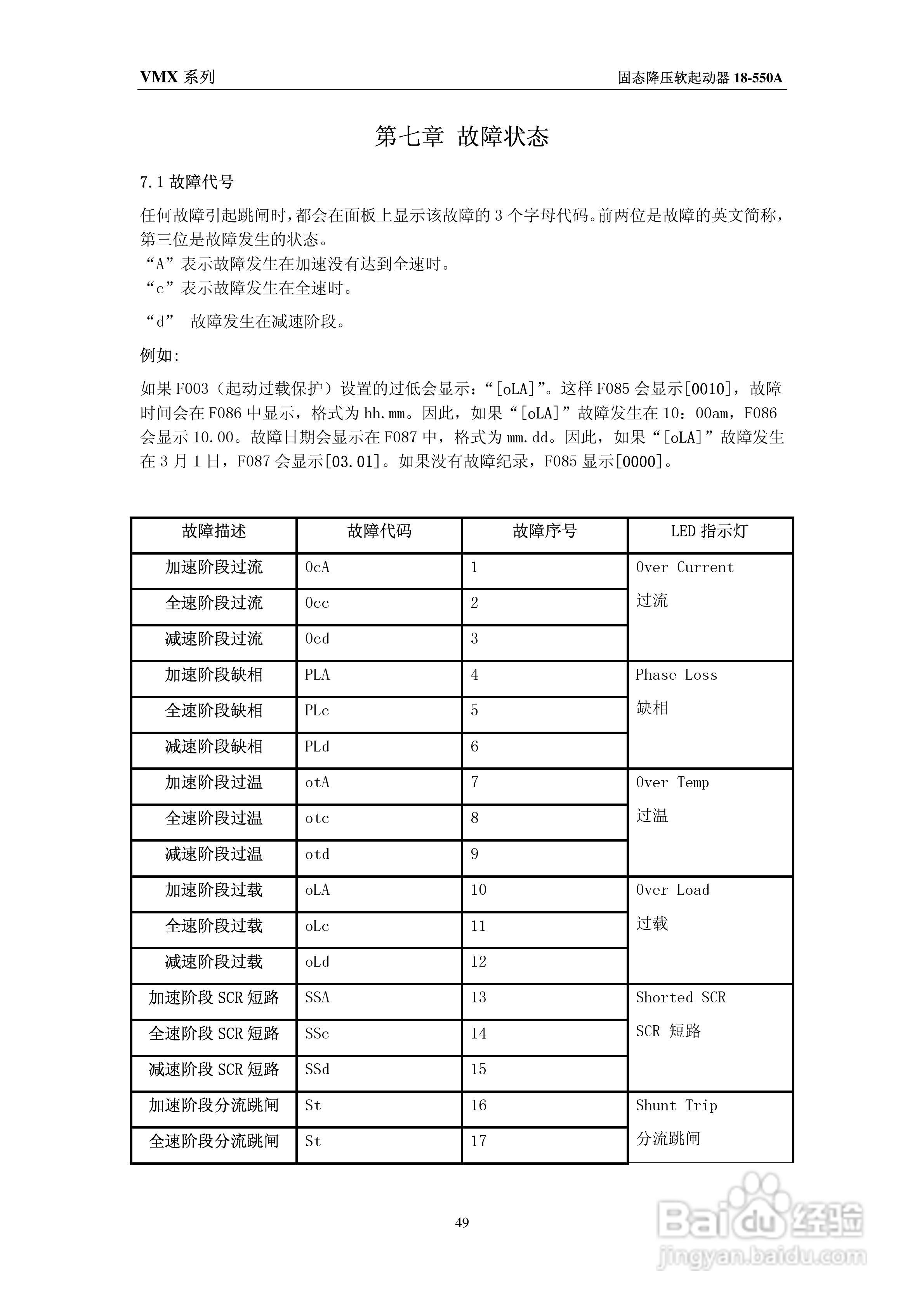 摩托托尼VMX软起动器中文说明书:[6]