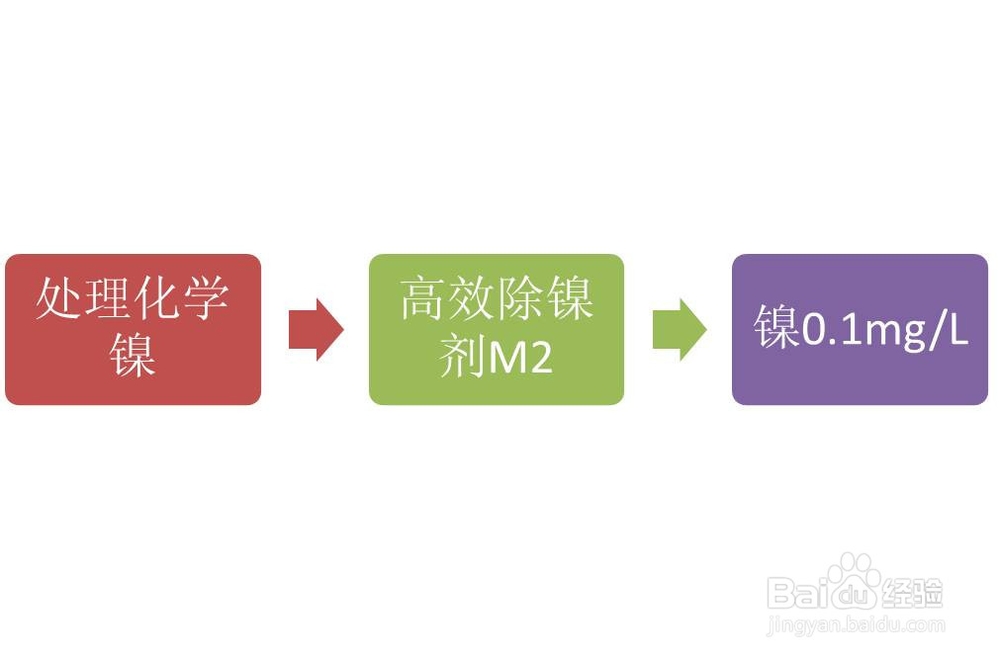 化学镍废水处理至表三标准的办法