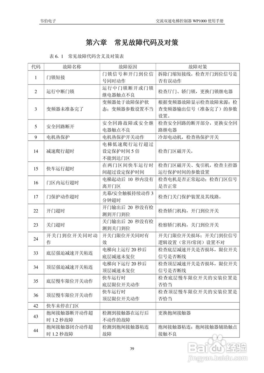 WP1000双速电梯控制器用户手册:[4]