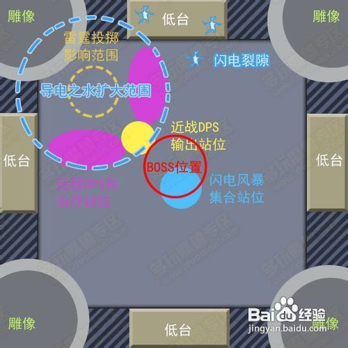 wow5.2雷电王座攻略