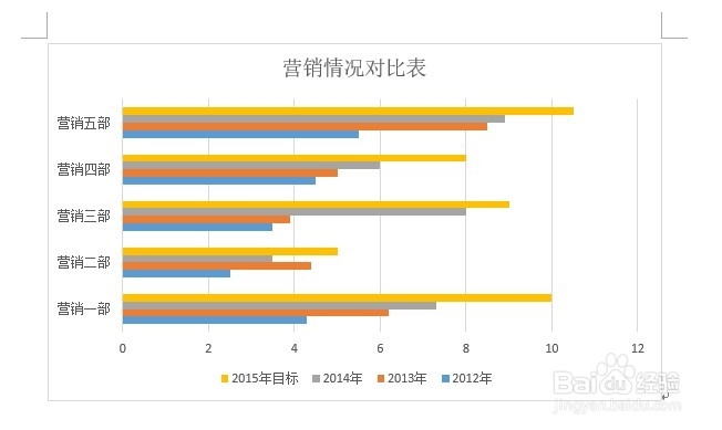 Word2013如何更改图表的布局