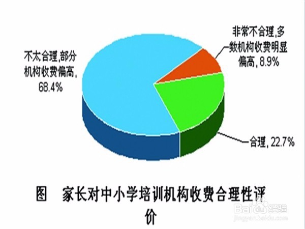 <b>针对中小学生的培训机构怎样做才能吸引学员</b>