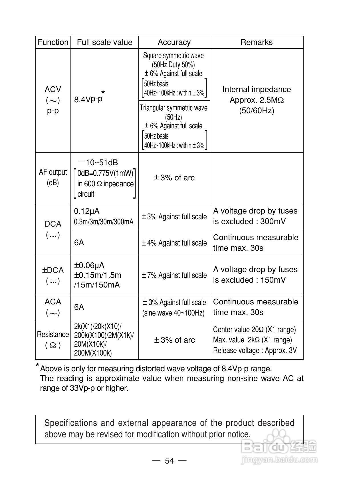 日本三和Sanwa模拟式万用表EM-7000说明书:[6]