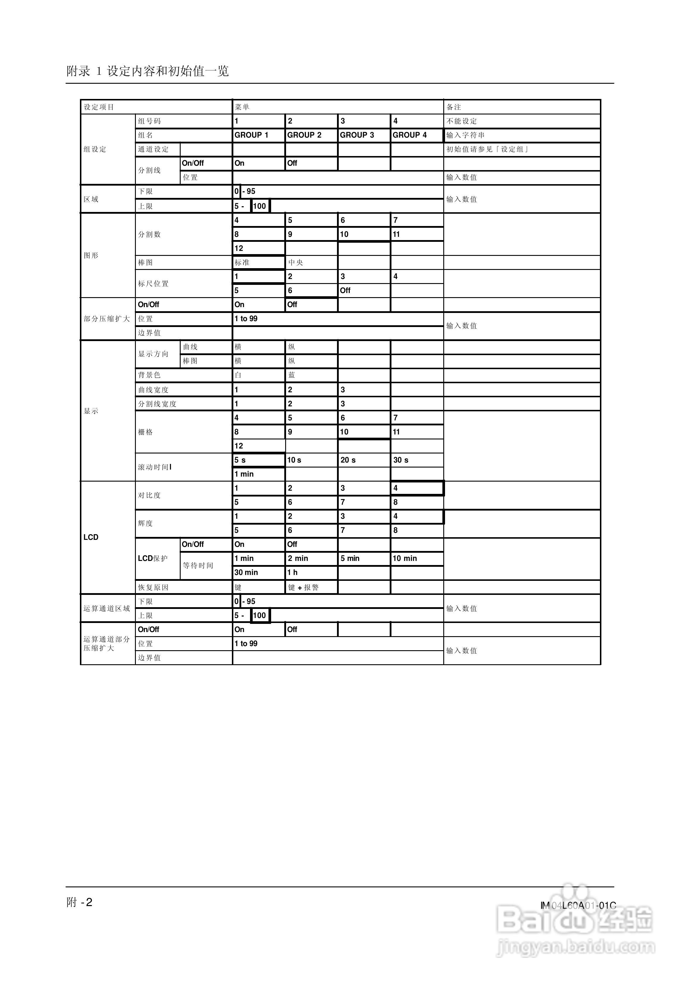 AX100无纸记录仪说明书:[27]