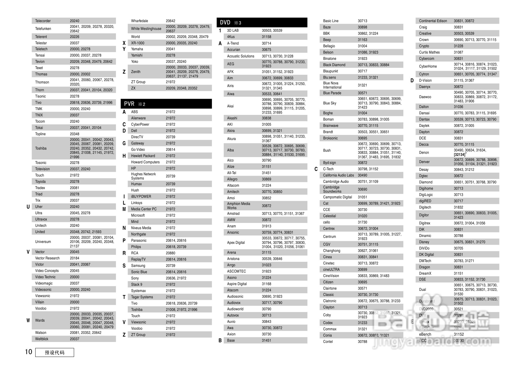 天龙AVC-2809型环绕音效扩大机说明书:[5]