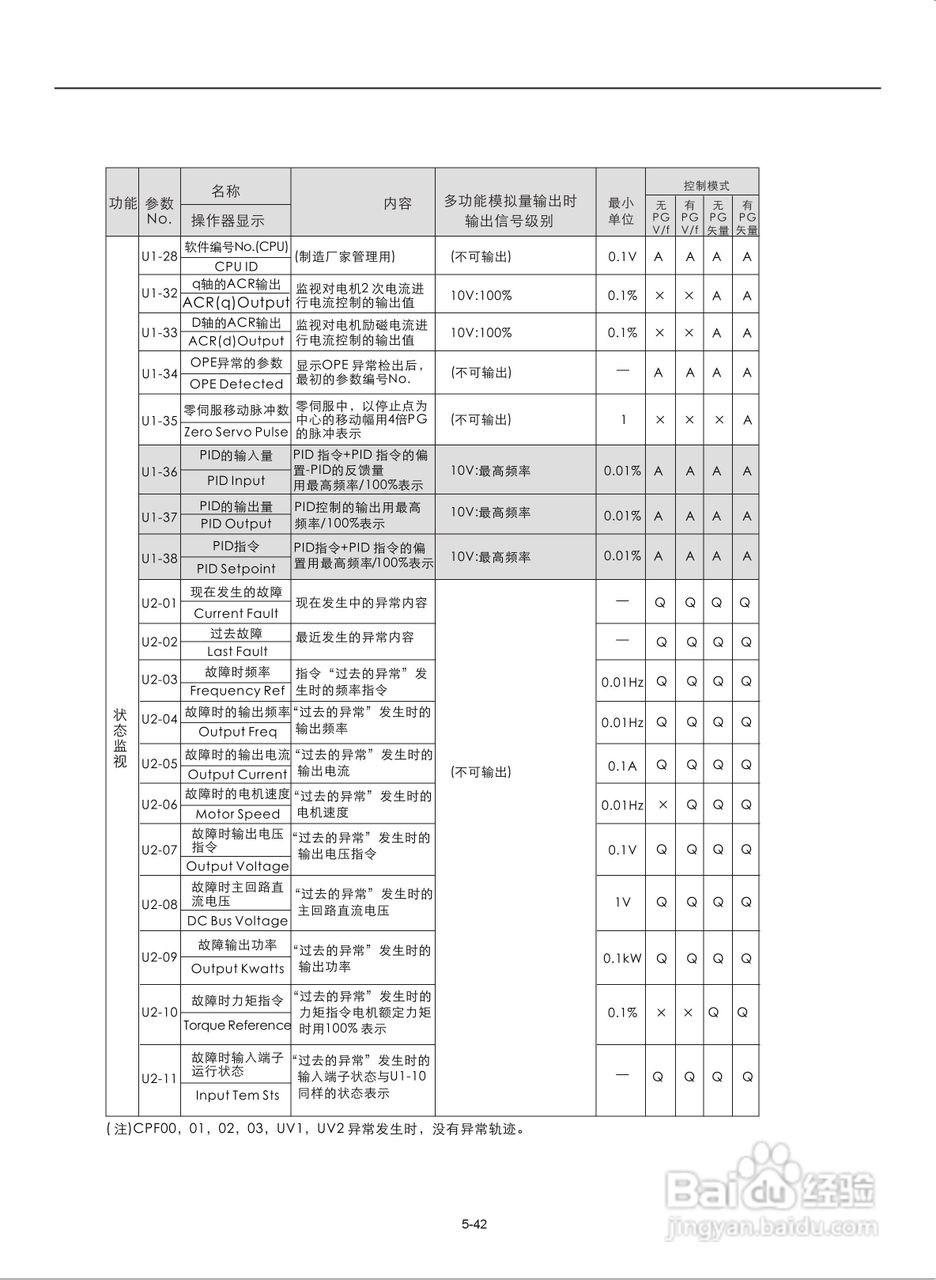 易驱M300-4T2000M频器使用说明书:[9]