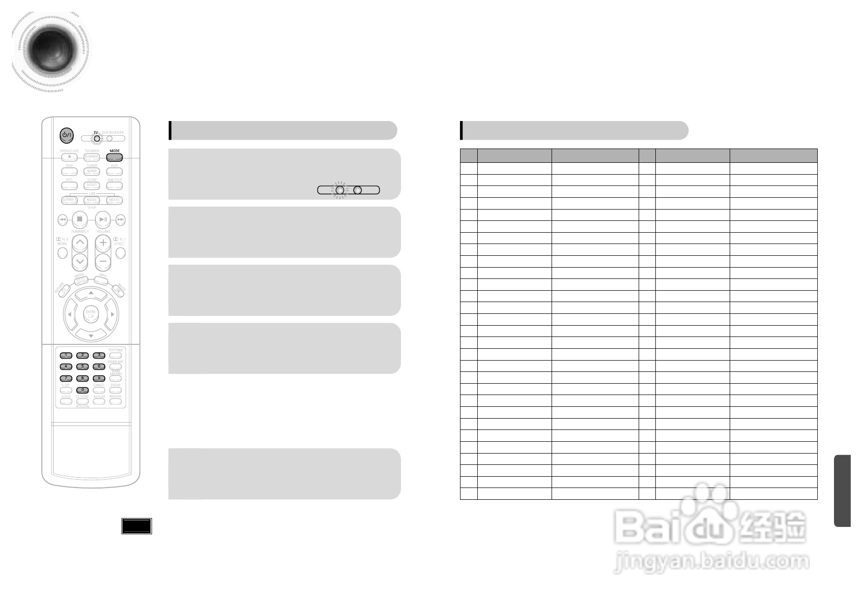 三星HT-DB750家庭影院使用说明书:[2]