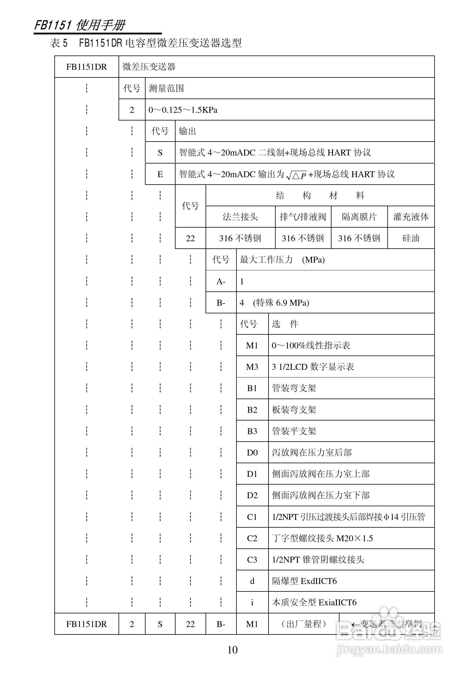 FB1151智能电容式压力/差压变送器使用说明书:[2]