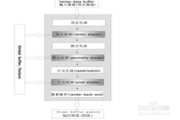 客户端程序员如何技术进阶