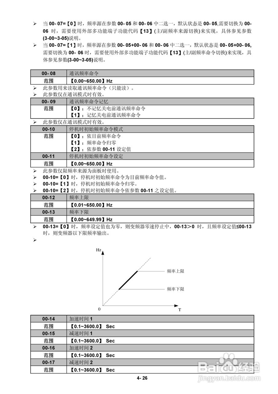 FATEK FID-E2-425-43变频器使用手册:[7]