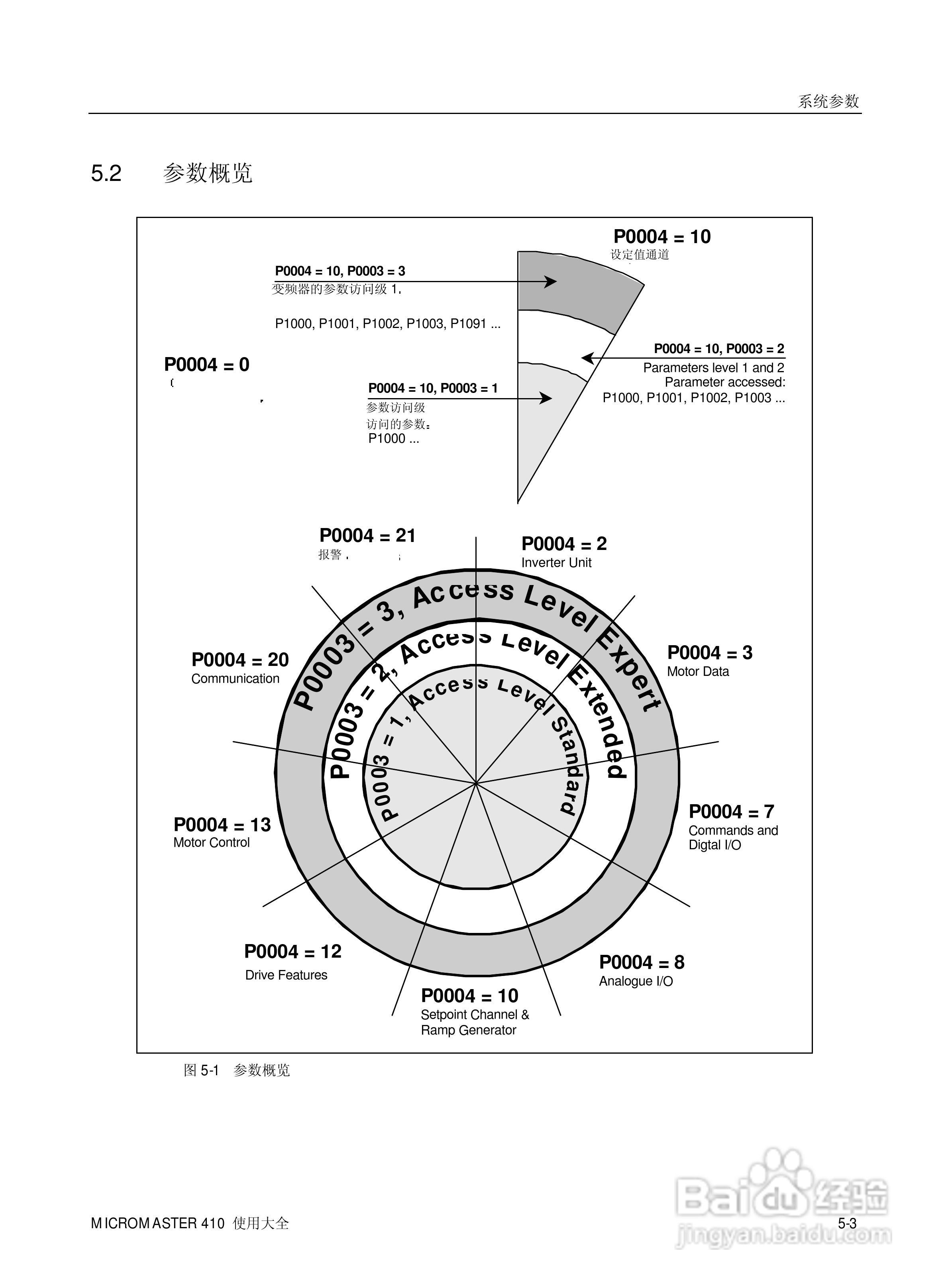 西门子MM410通用型变频器说明书:[6]