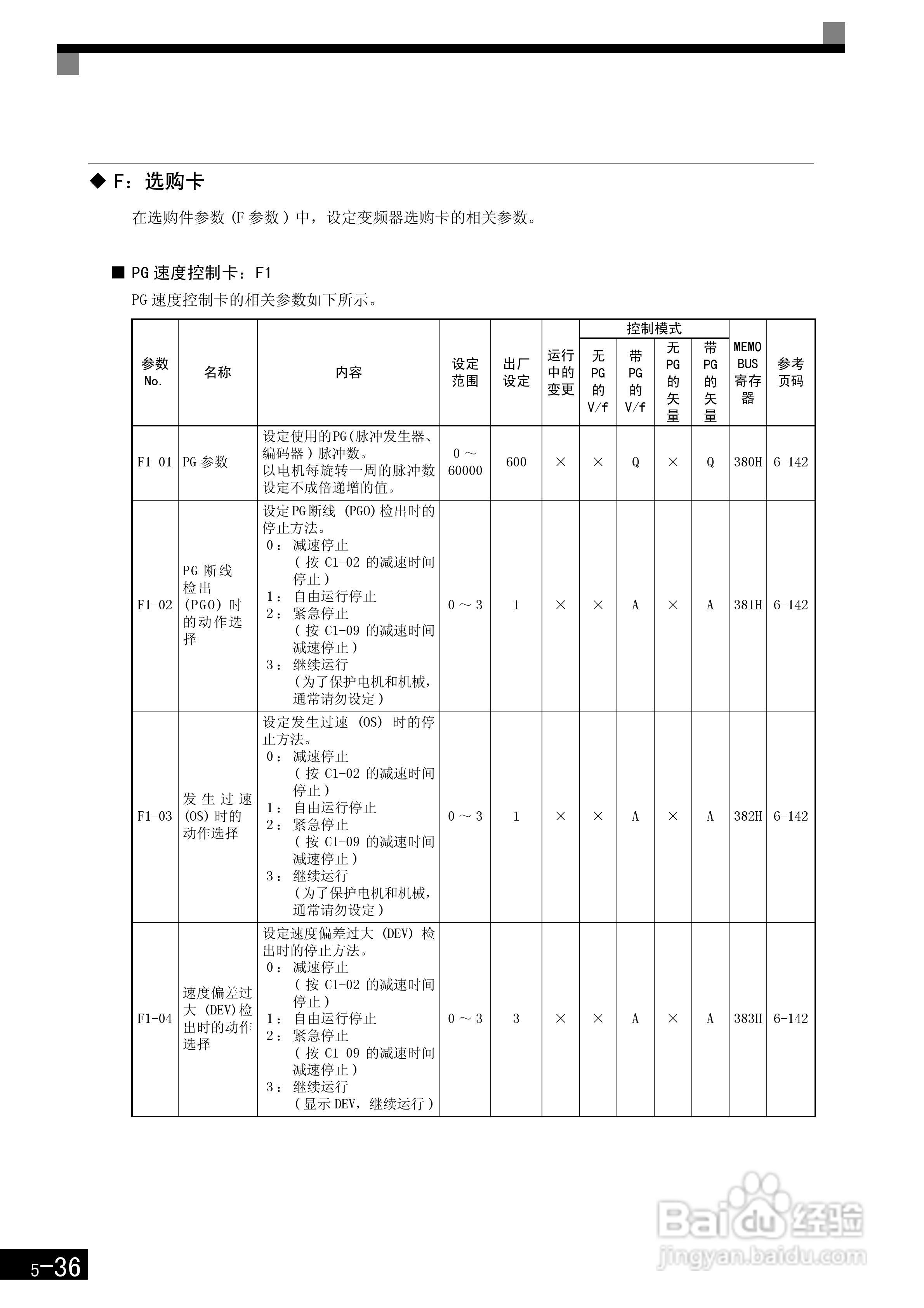 安川CIMR-F7B4300变频器使用说明书:[15]