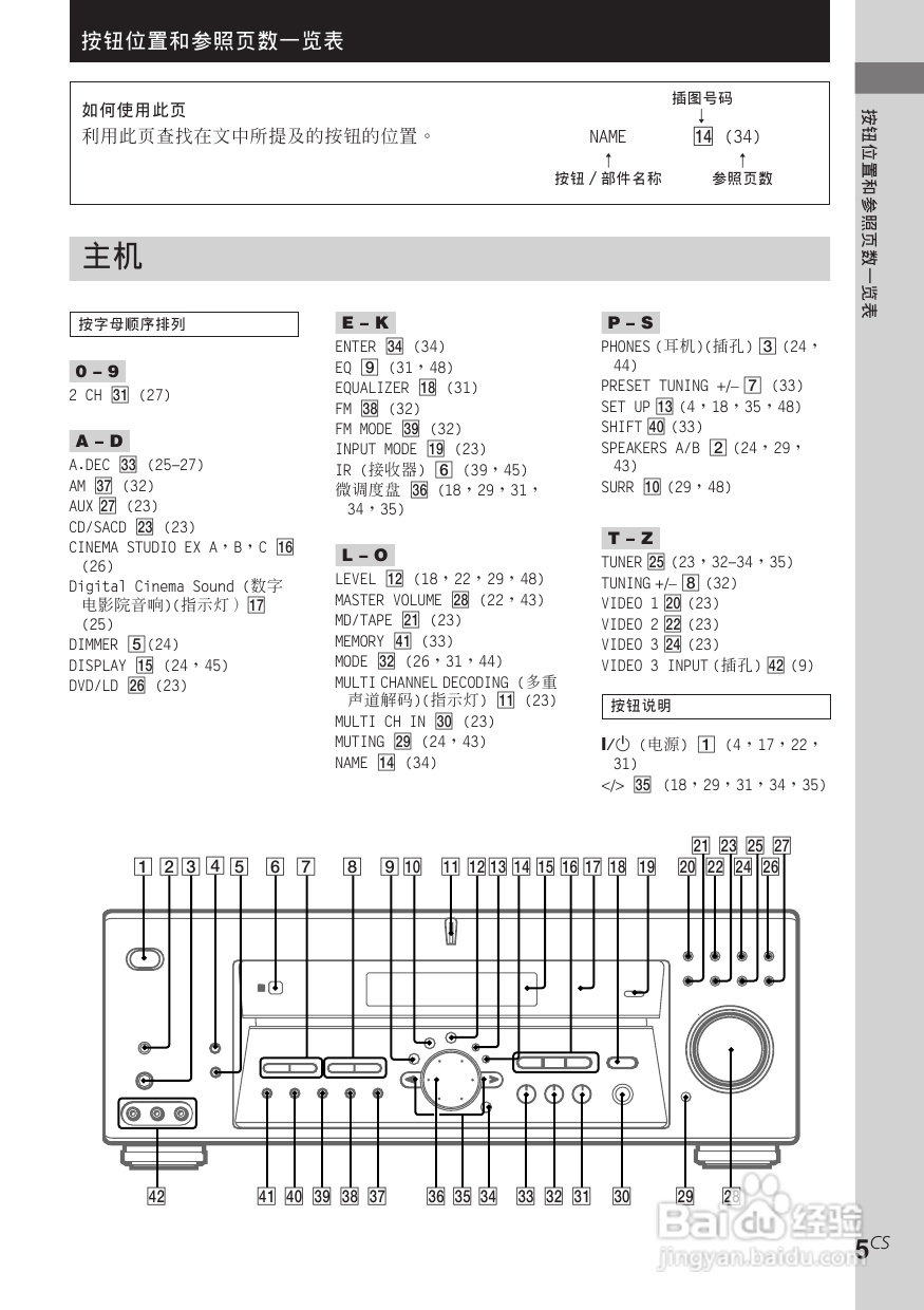 索尼STR-DE685功放使用说明书:[3]