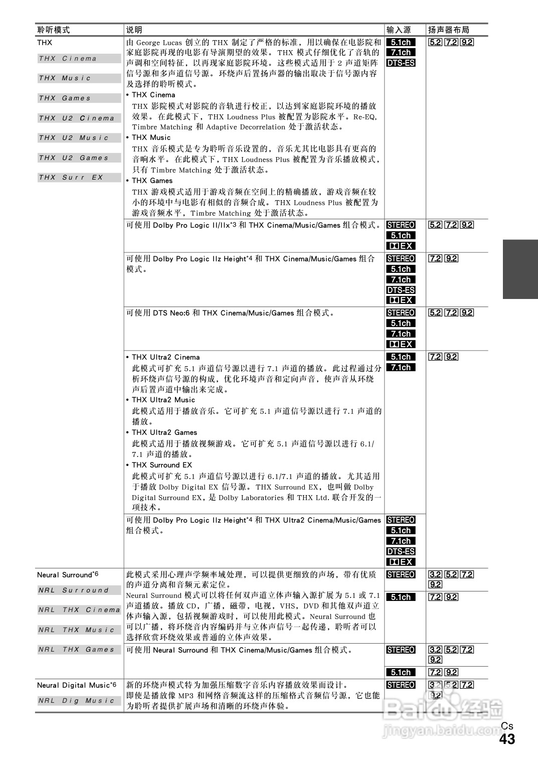 安桥TX-NR3008接收机使用说明书:[3]