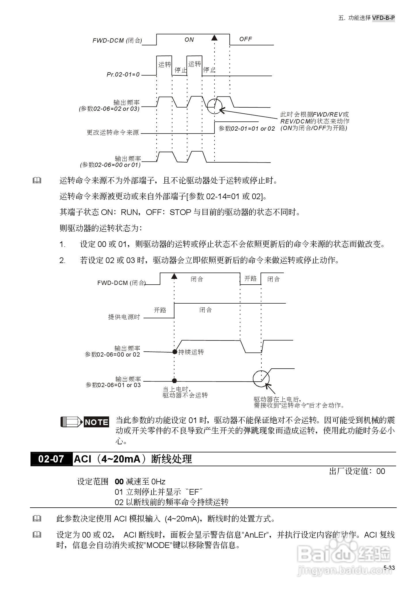 台安VFD450B43W-P变频器使用手册:[10]