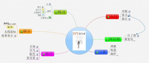 PPT高水平课件怎么制作