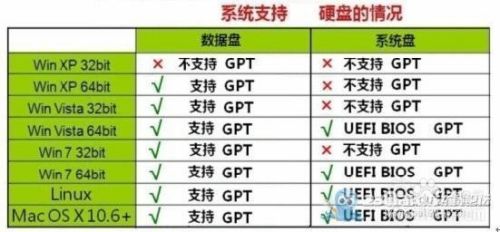 UEFI主板引导方式略解