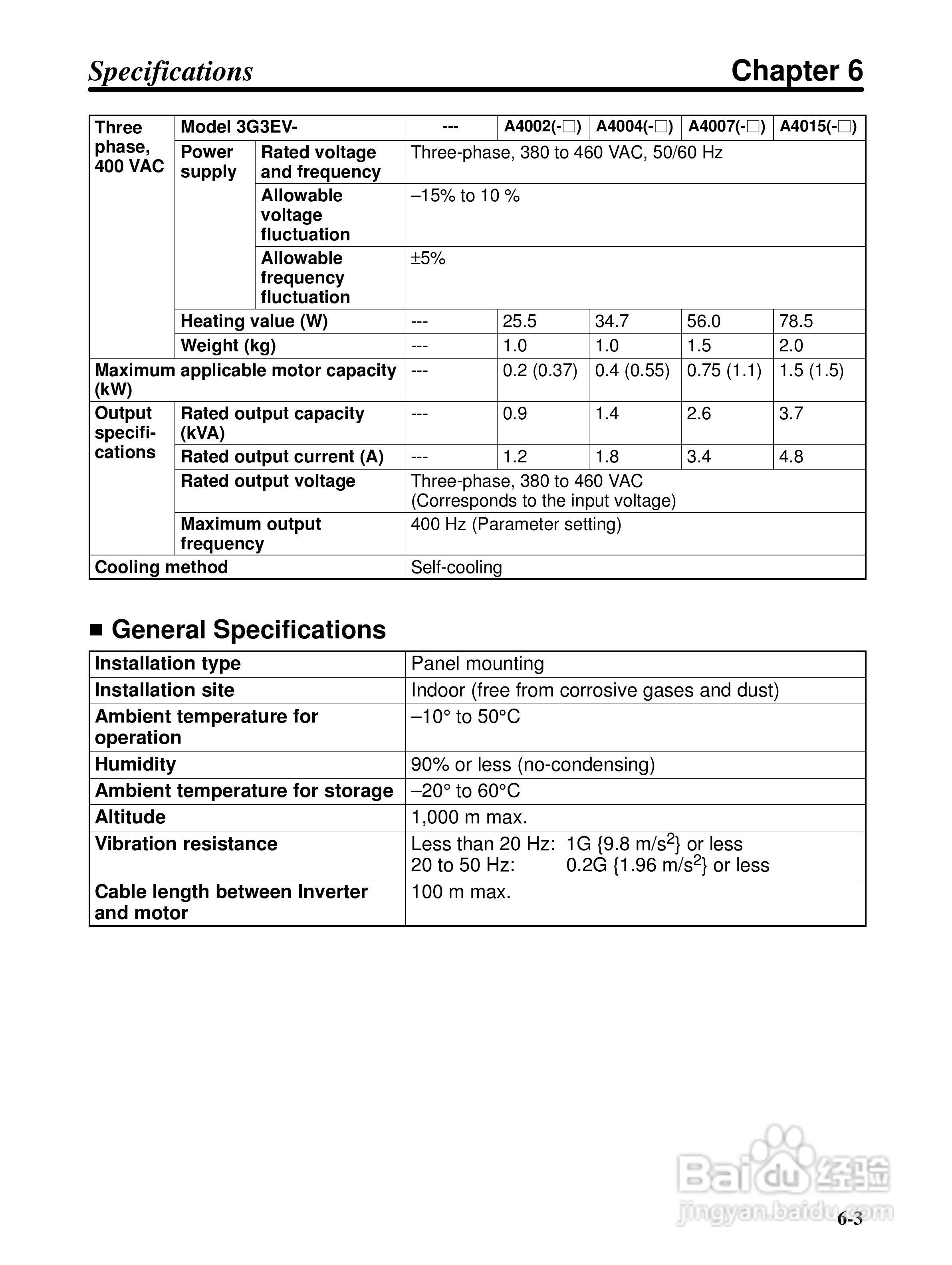 欧姆龙3G3EV-PETX3200变频器说明书:[8]