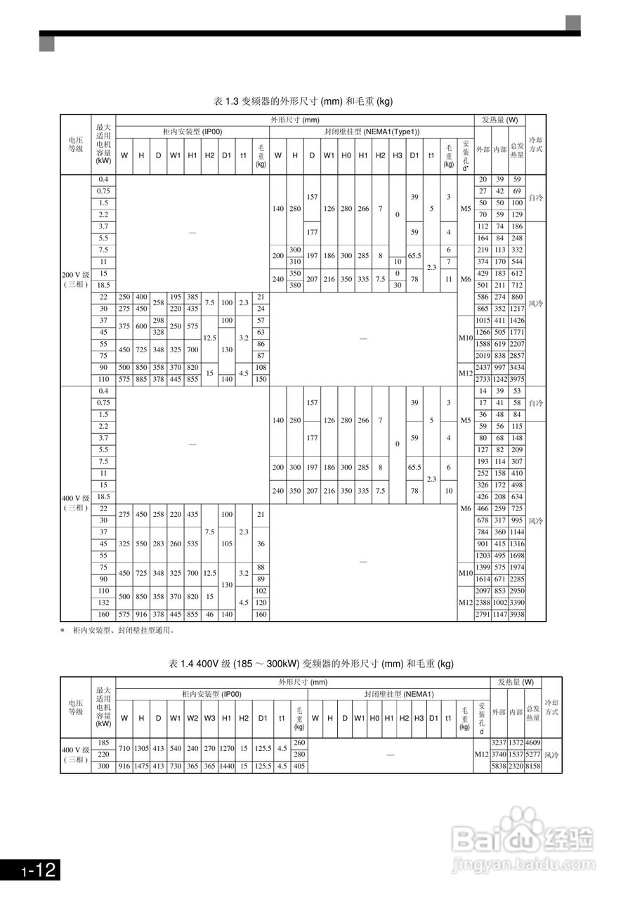 OMRON 3G3RV-ZV1变频器操作手册:[4]