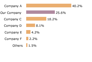Java/C#/.NET/Javacript统计图表控件选型指南
