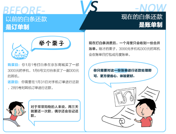 京东打白条分期6期如果有钱了可以提前还款吗